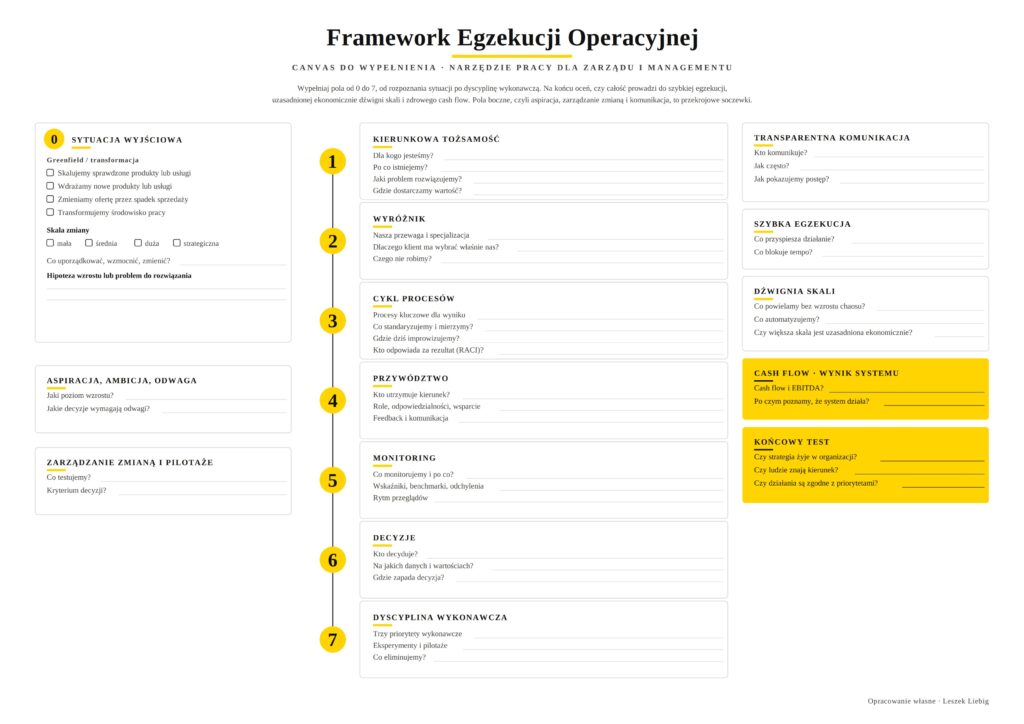 Framework_Egzekucji_Operacyjnej_canvas